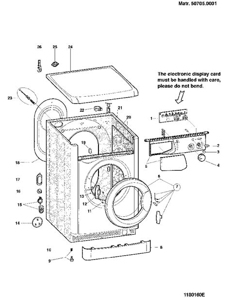 indesit washing machine troubleshooting guide.